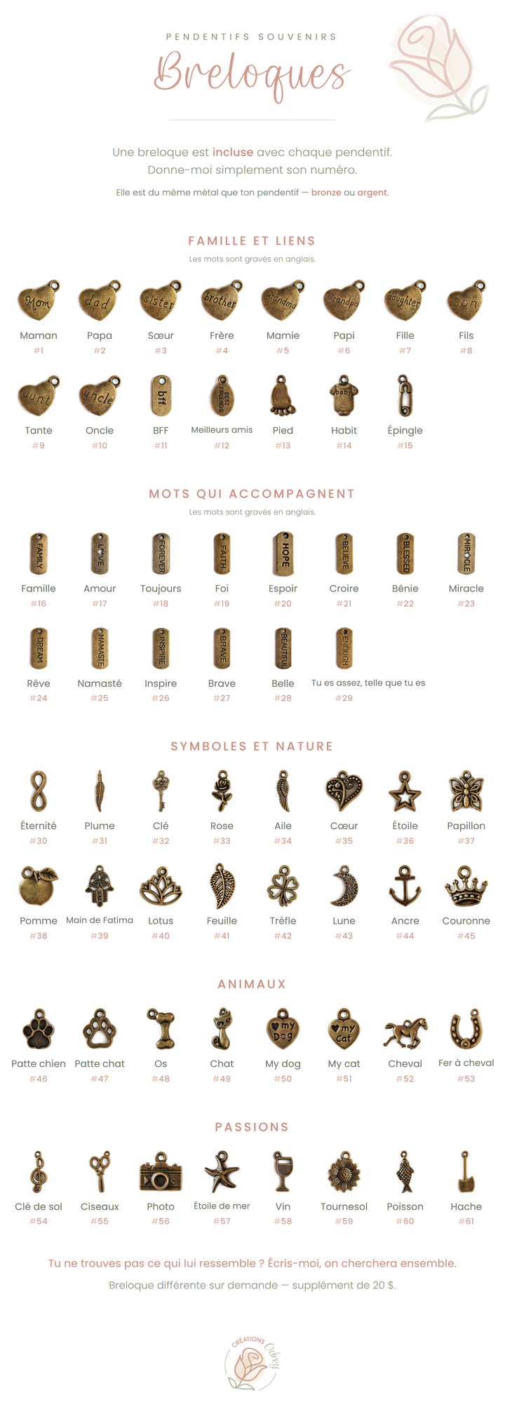 Charte des 62 breloques incluses avec chaque pendentif souvenir
Créations Odrey, en bronze ou en argent, en cinq familles.